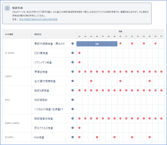 レポート画面（イメージ）